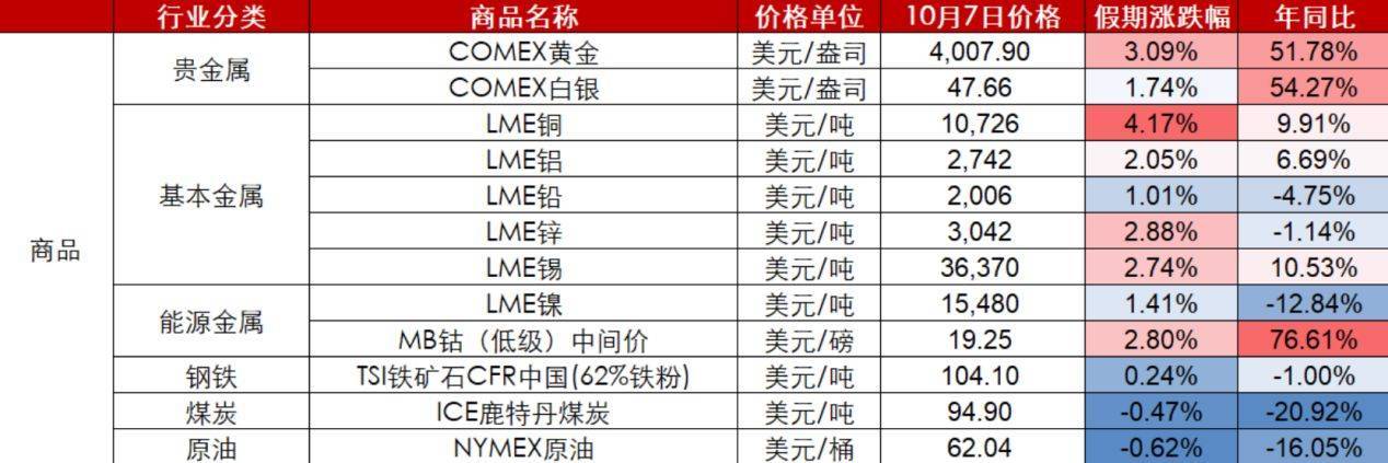 节后A股开盘前,这些“信息差”你都掌握了吗?