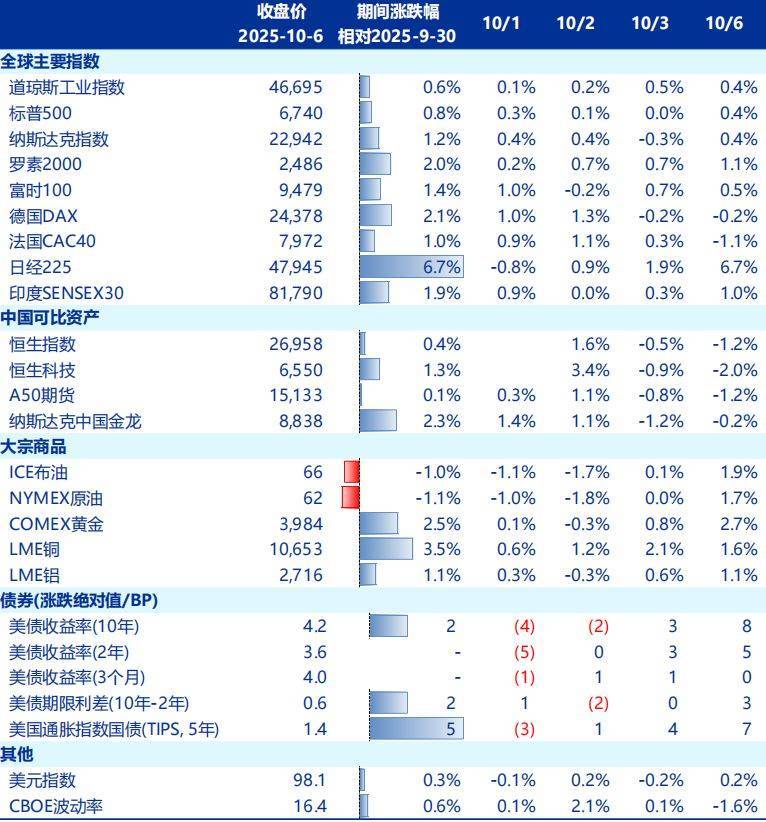 节后A股开盘前,这些“信息差”你都掌握了吗?