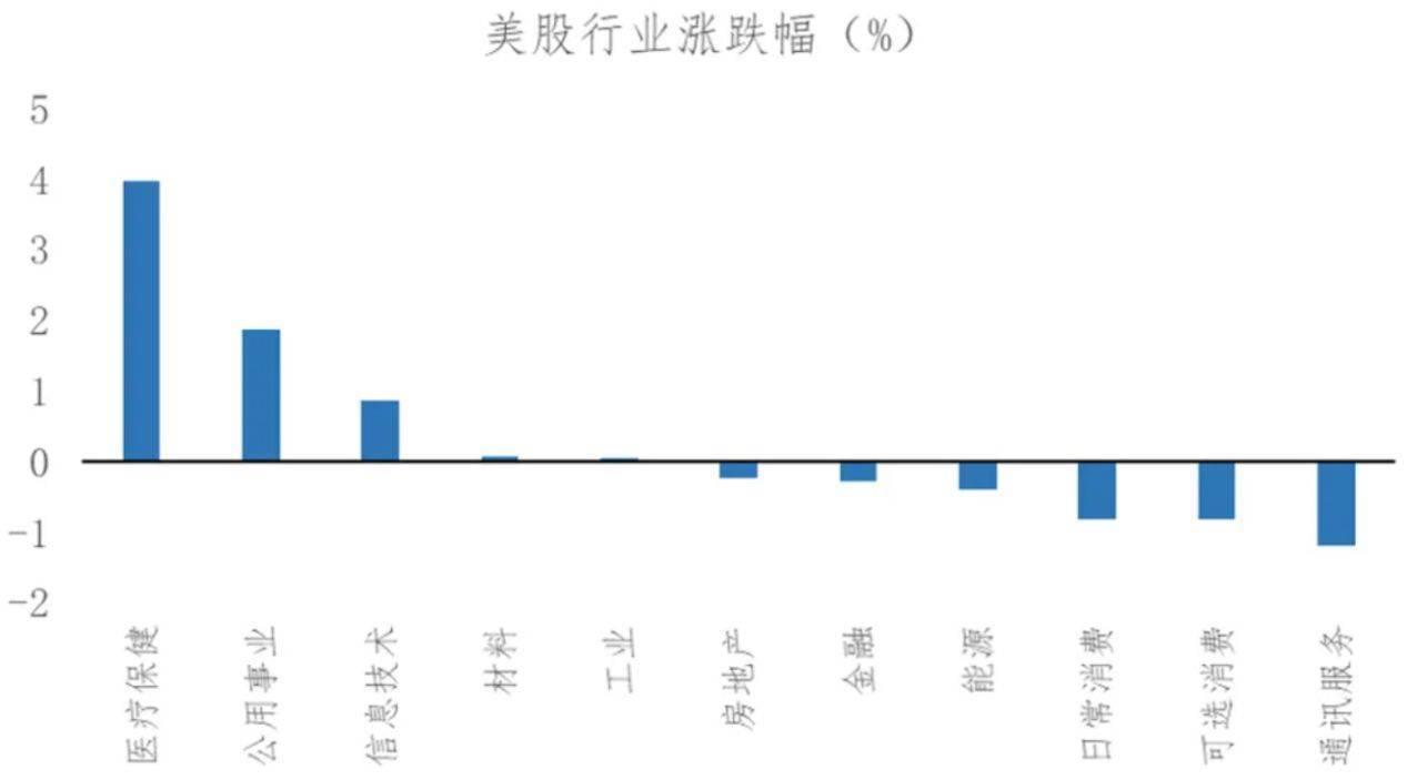 节后A股开盘前,这些“信息差”你都掌握了吗?
