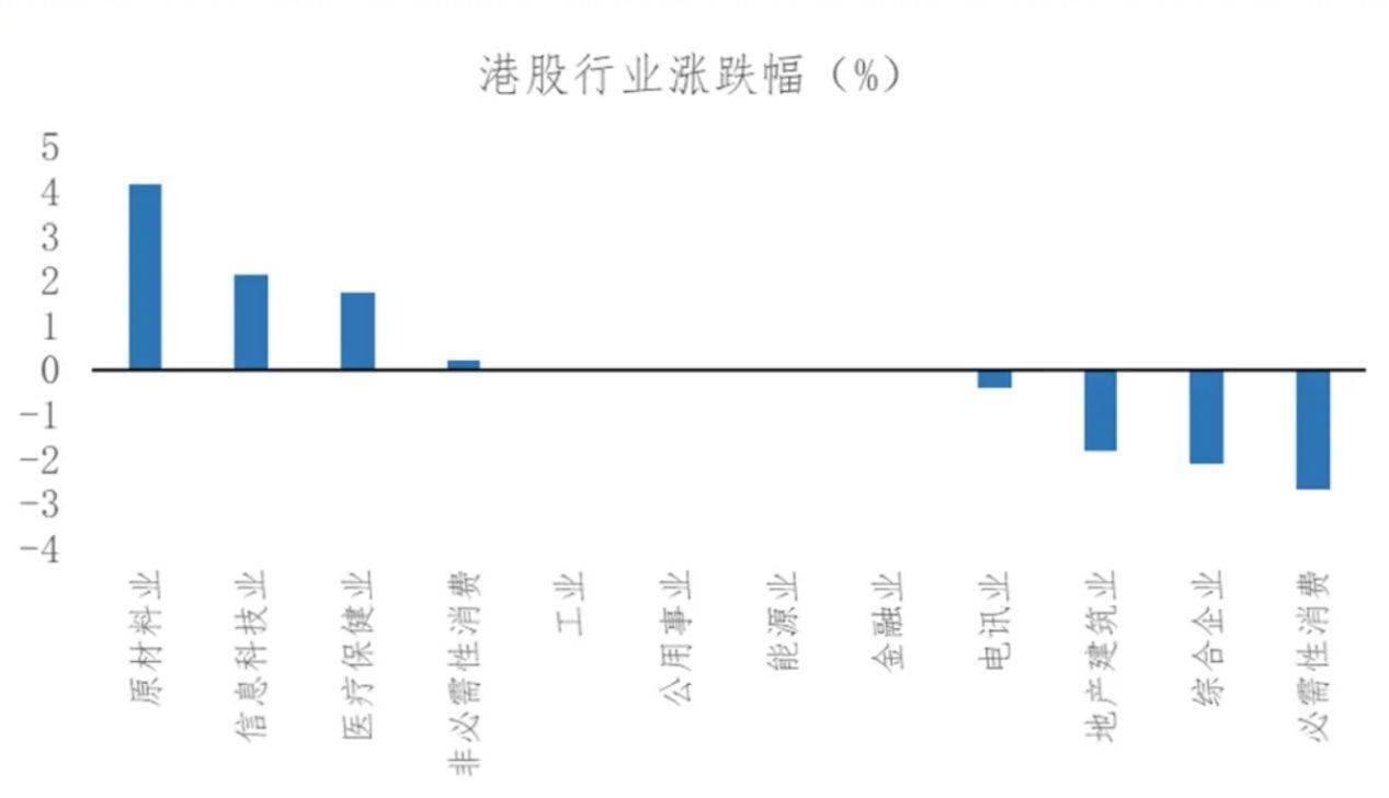 节后A股开盘前,这些“信息差”你都掌握了吗?