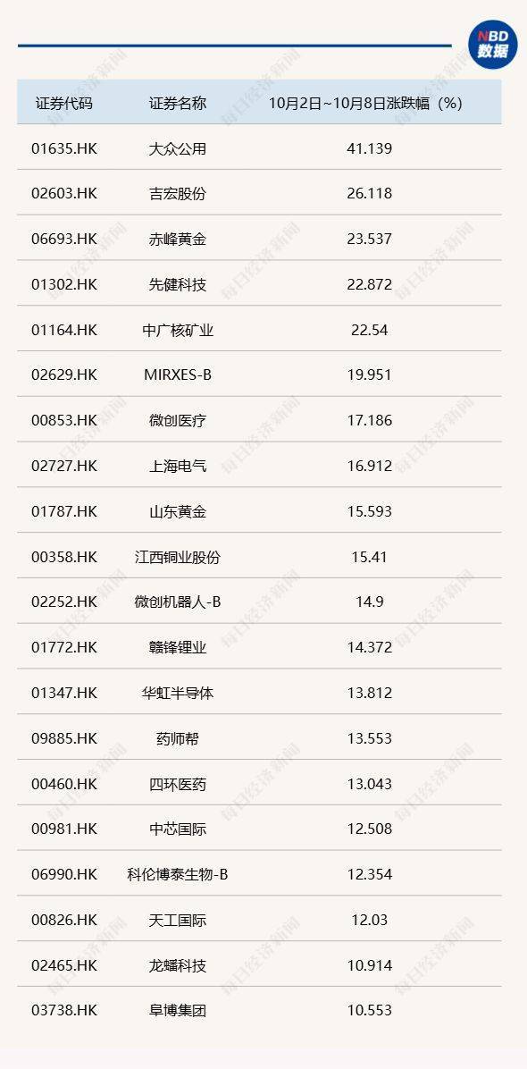 节后A股开盘前,这些“信息差”你都掌握了吗?