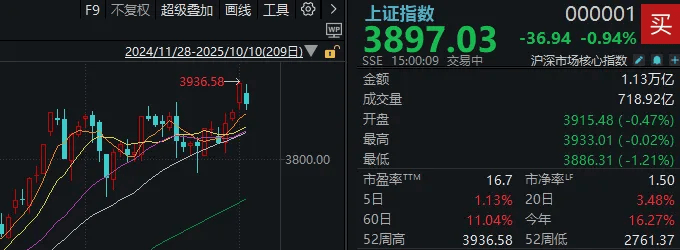 不必自己吓自己!明天A股的应对思路就在这里