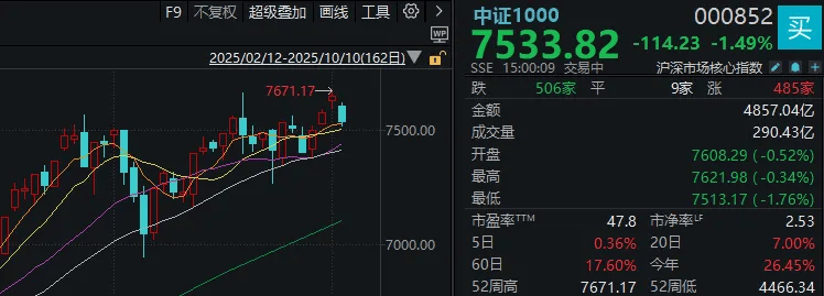 不必自己吓自己!明天A股的应对思路就在这里