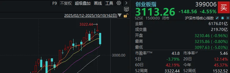 不必自己吓自己!明天A股的应对思路就在这里