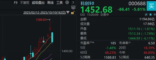 不必自己吓自己!明天A股的应对思路就在这里