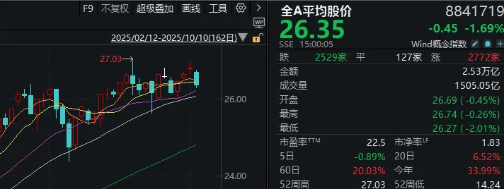 不必自己吓自己!明天A股的应对思路就在这里