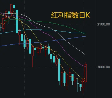 不必自己吓自己!明天A股的应对思路就在这里