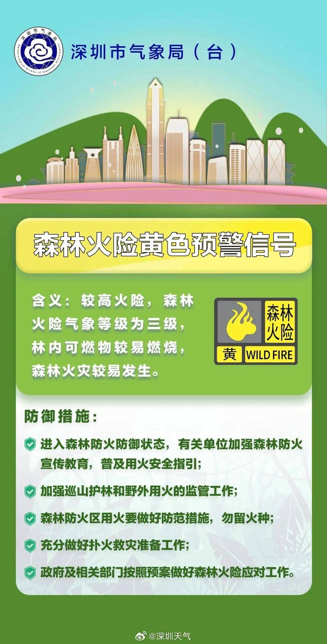 注意!深圳全市预警已生效!