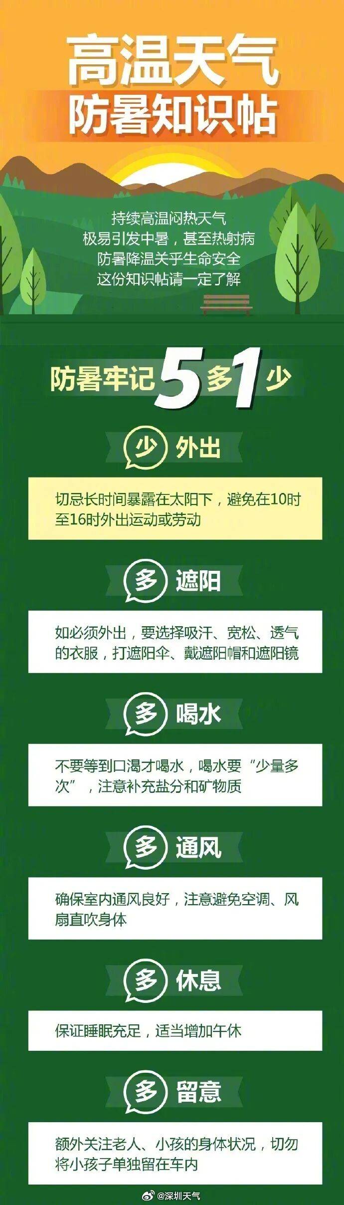 注意!深圳全市预警已生效!