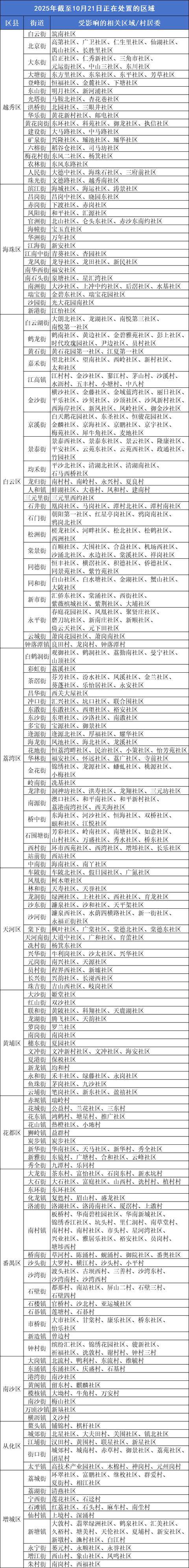 秋蚊“猛如虎”!广州以下区域正开展蚊媒传染病疫情处置