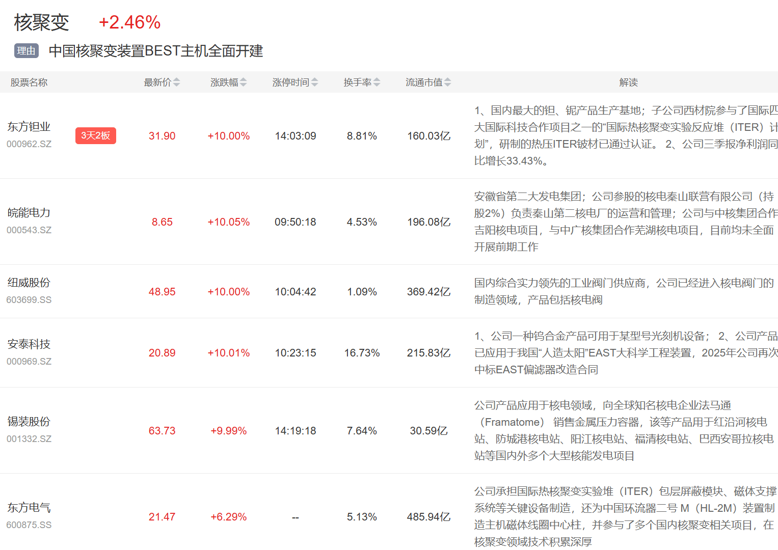 10月27日主题复盘 | 指数逼近4000点关口,福建自贸、光刻胶大涨,核聚变再度表现