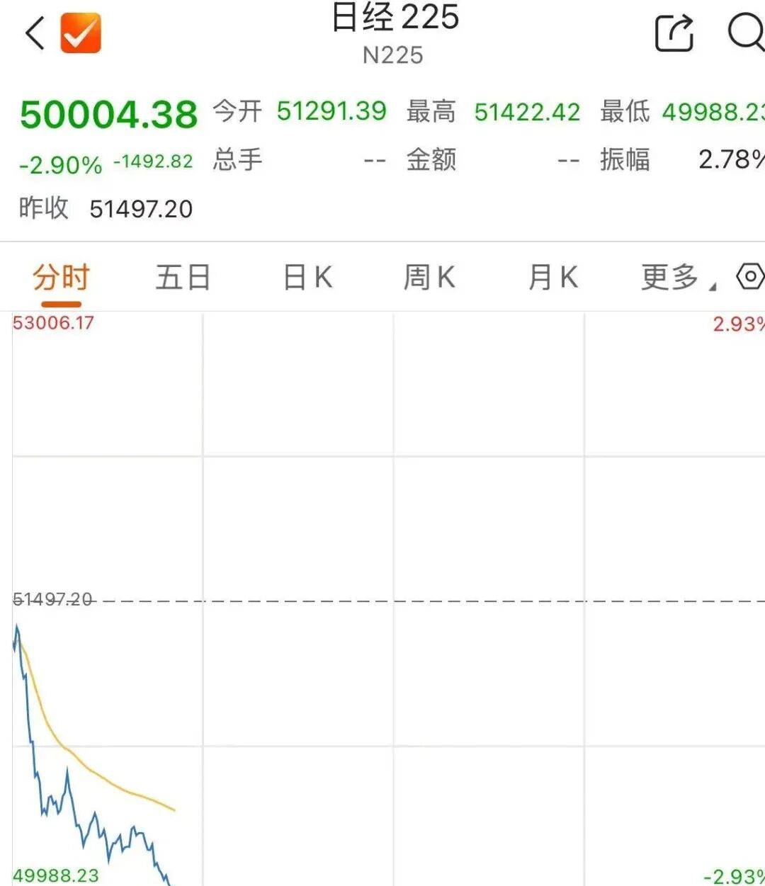 日韩股市,突发暴跌